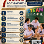 7 มาตรการลดภาระค่าใช้จ่ายผู้ปกครอง โรงเรียนนครไทย
